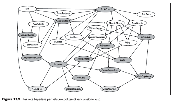 image/universita/ex-notion/Bayesian Networks/Untitled